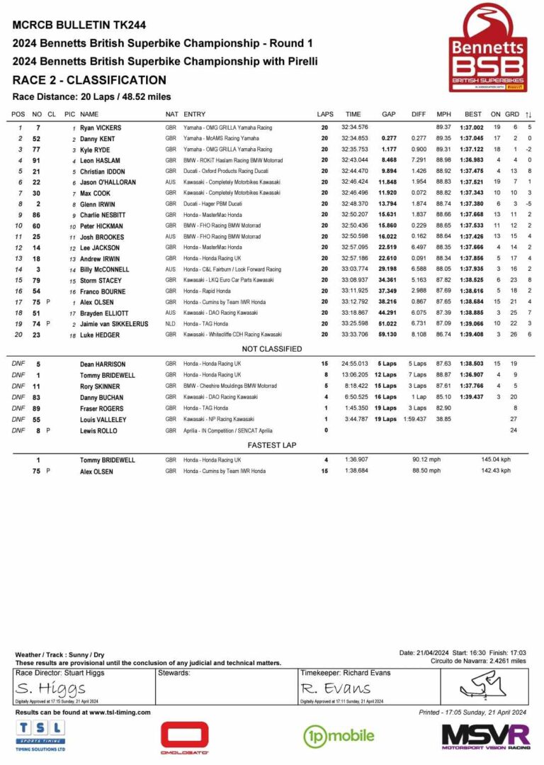 BSB: Ryan Vickers Does the Double at the Circuito de Navarra - Short ...