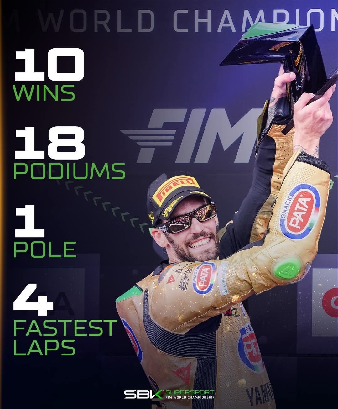 Featured image for “WSSP: Stefano Manzi Crowned 2025 FIM Supersport World Champion ”